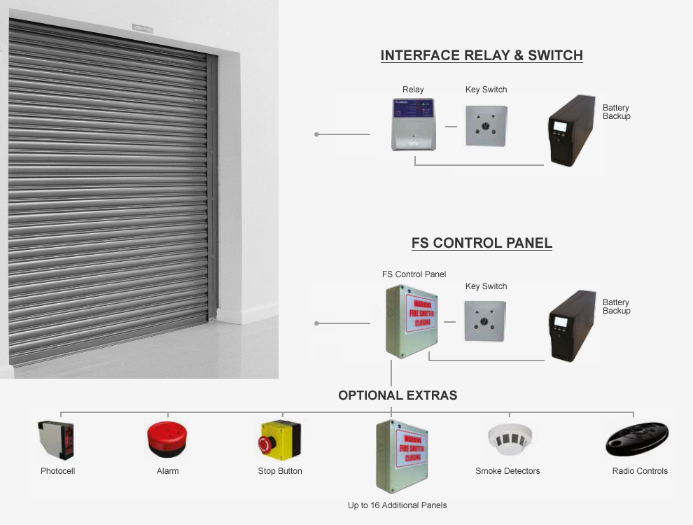 Control options for the RSG5700 fire shutter range